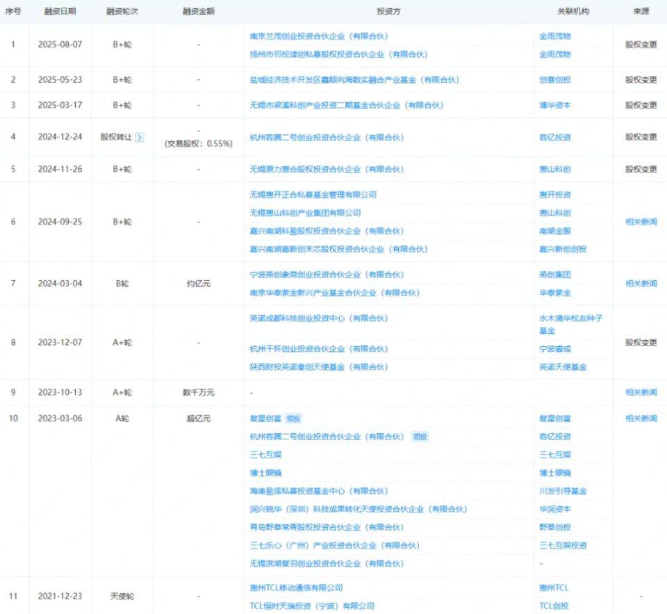 眼镜台湾独卖；VisionPro 2或年底推出澳门新葡京新消息！约3700元HTC首款AI(图8)