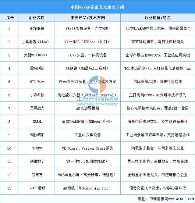 备行业市场前景预测研究报告（简版）澳门新葡京2025年中国智能穿戴设