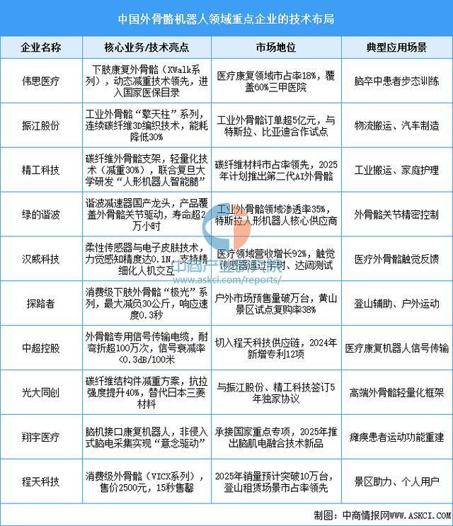 备行业市场前景预测研究报告（简版）澳门新葡京2025年中国智能穿戴设(图2)