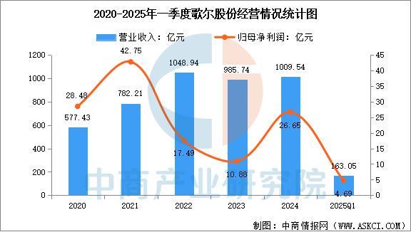 备行业市场前景预测研究报告（简版）澳门新葡京2025年中国智能穿戴设(图3)