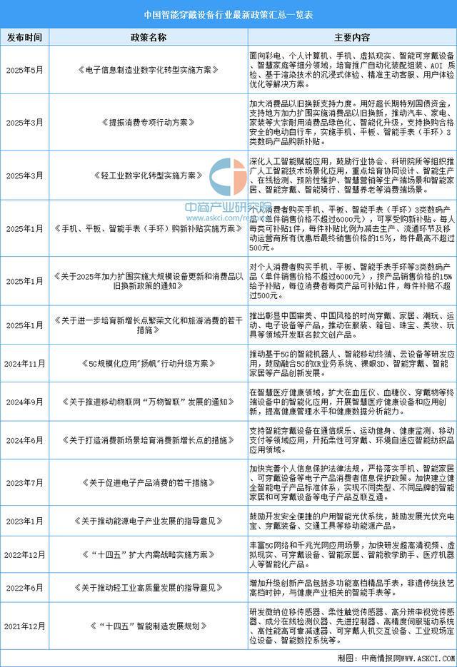 备行业市场前景预测研究报告（简版）澳门新葡京2025年中国智能穿戴设(图4)