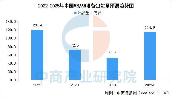 备行业市场前景预测研究报告（简版）澳门新葡京2025年中国智能穿戴设(图7)