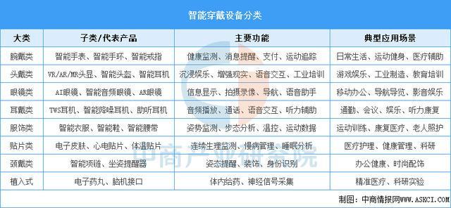 备行业市场前景预测研究报告（简版）澳门新葡京2025年中国智能穿戴设(图8)