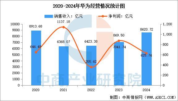 备行业市场前景预测研究报告（简版）澳门新葡京2025年中国智能穿戴设(图9)