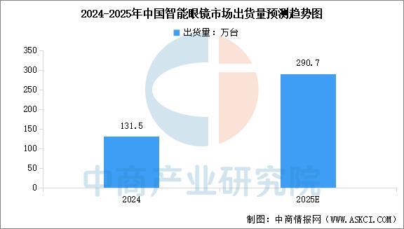 备行业市场前景预测研究报告（简版）澳门新葡京2025年中国智能穿戴设(图10)