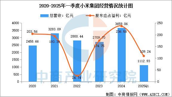 备行业市场前景预测研究报告（简版）澳门新葡京2025年中国智能穿戴设(图11)