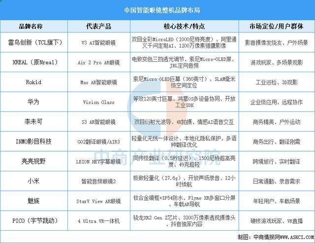 备行业市场前景预测研究报告（简版）澳门新葡京2025年中国智能穿戴设(图14)