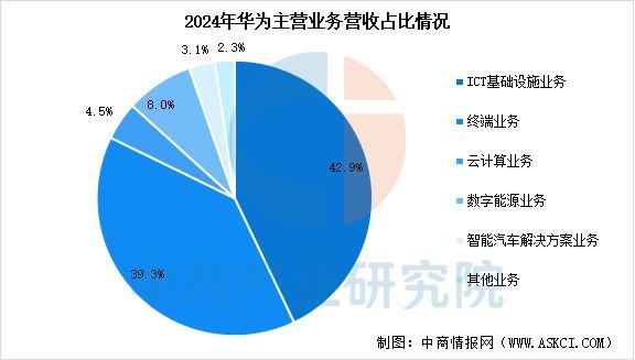 备行业市场前景预测研究报告（简版）澳门新葡京2025年中国智能穿戴设(图15)
