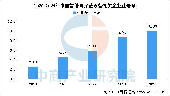 备行业市场前景预测研究报告（简版）澳门新葡京2025年中国智能穿戴设(图17)