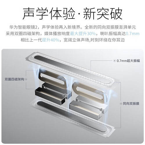 智能眼镜2代让生活更智能！新葡京体验未来