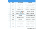 备行业市场前景预测研究报告（简版）澳门新